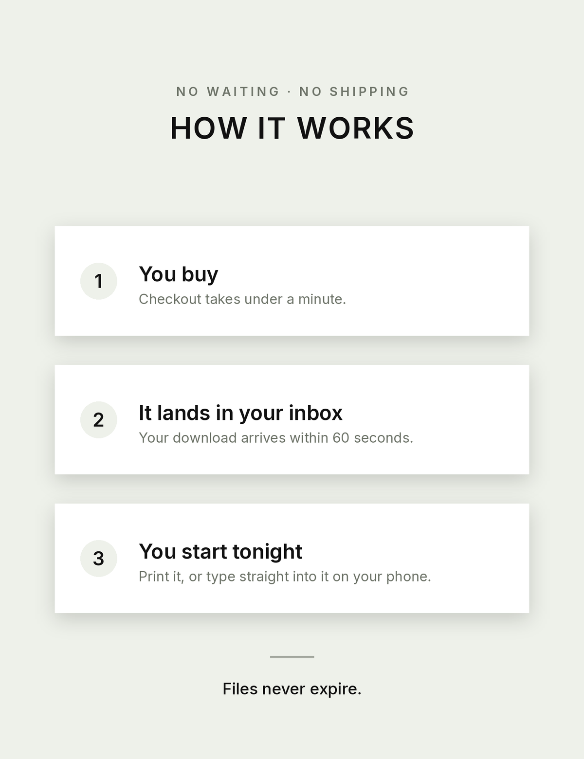 How it works: you buy, your download arrives within 60 seconds, you start tonight. Files never expire.